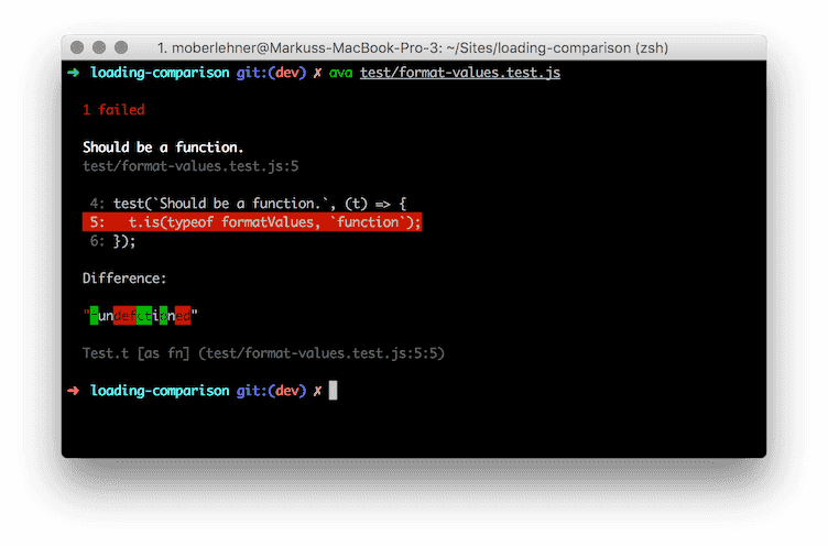 Test Driven Development with JavaScript Using ava and Sinon.JS - Markus ...