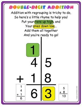 An explanation for children of the two digit addition algorithm