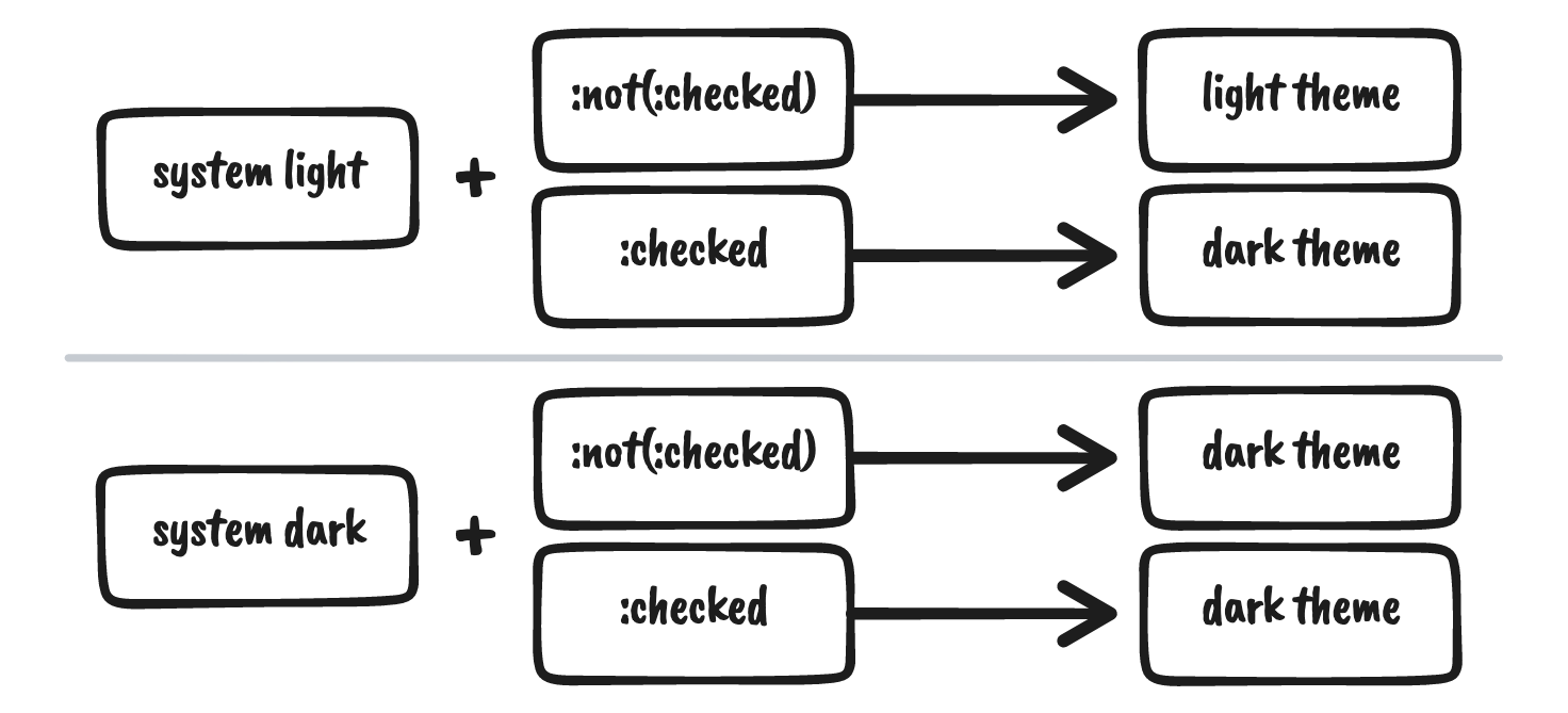 dark-mode-using-progressive-enhancement-crinkles