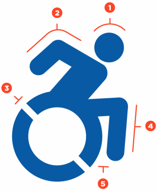 The new Accessible Icon, ready for widespread use, with numbers indicating its various points of graphic changes: head and arm position, etc.