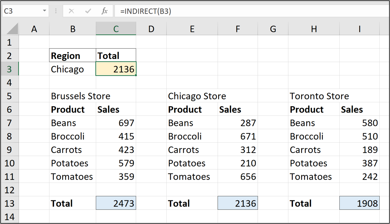 how-to-use-the-excel-indirect-function-step-by-step