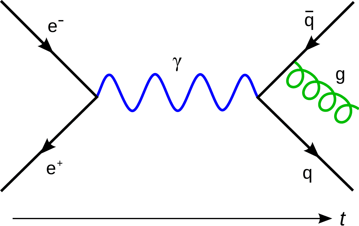 Feynman diagram of electron-quark scattering