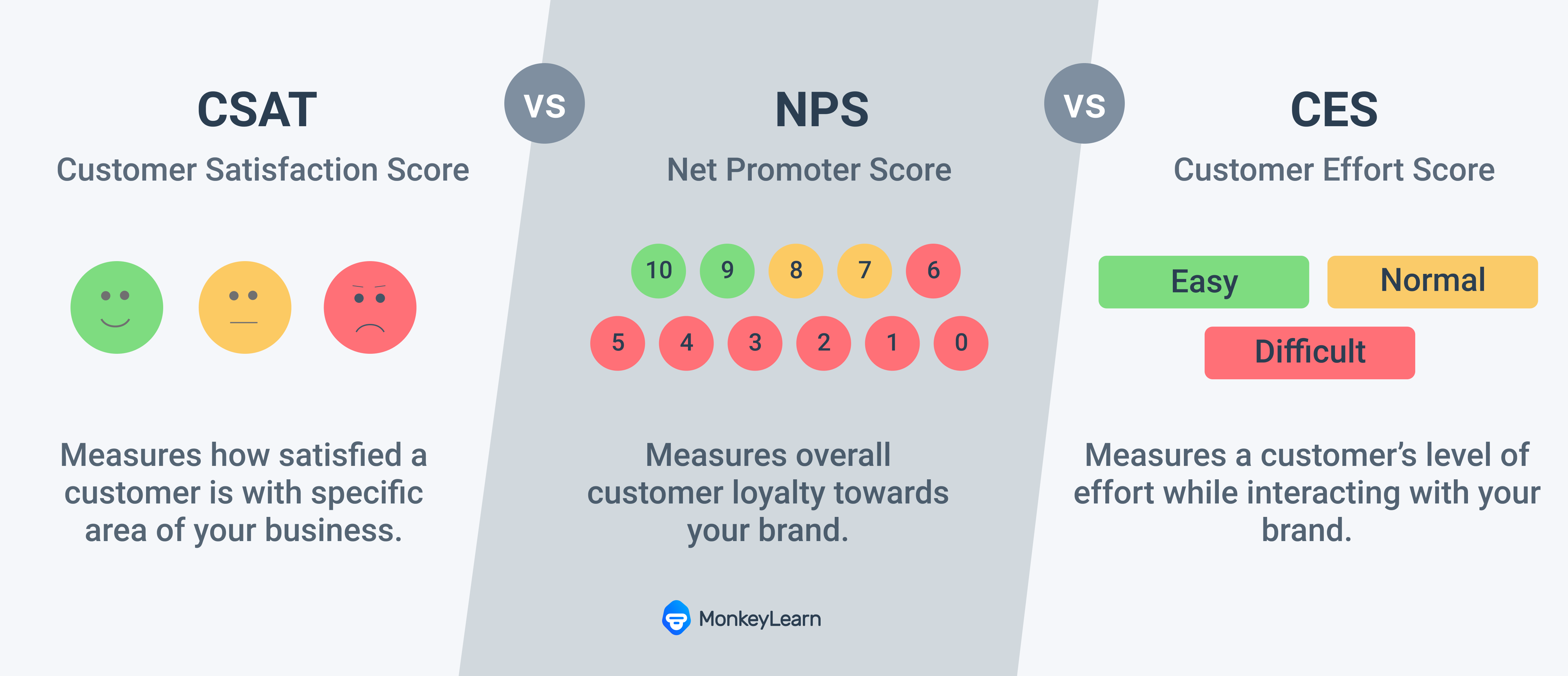 What Is Customer Effort Score & How Can You Improve It?