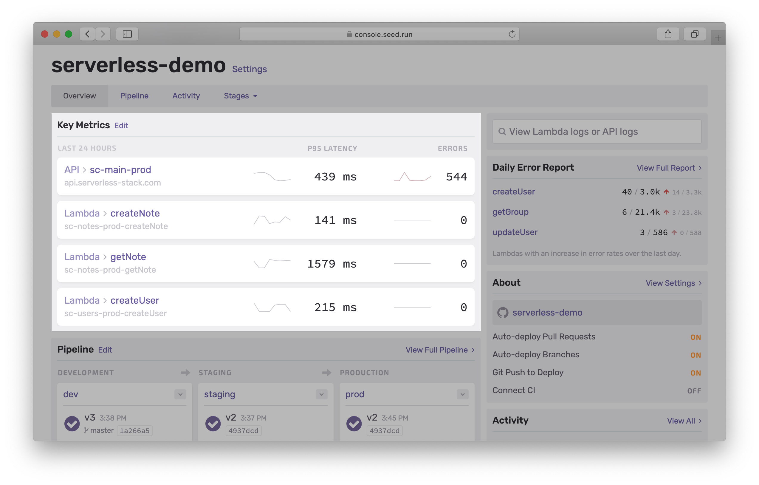 Key metrics in the dashboard