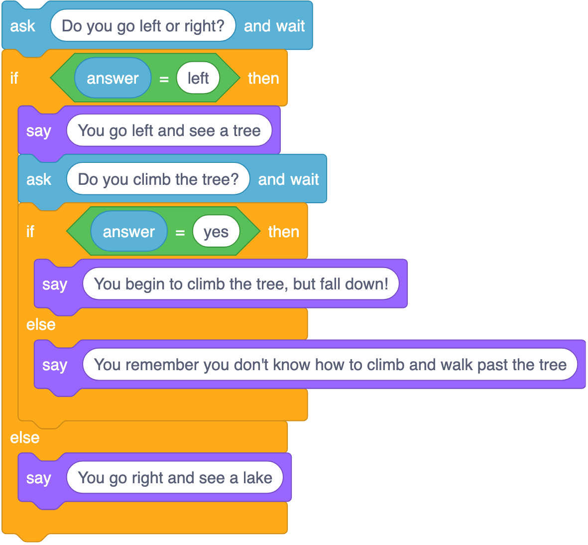 Choose Your Own Adventure In Scratch Zak io