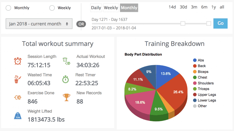 Training_Breakdown
