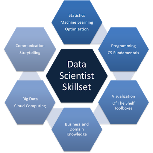 Data Scientist Training Quality Software Technologies