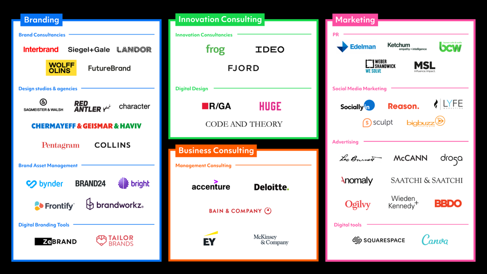 Navigating an Ever-Evolving Brand Marketing Landscape