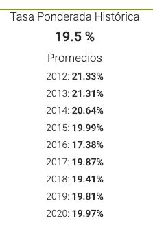 Rendimientos de Prestadero del 2012 al 2020