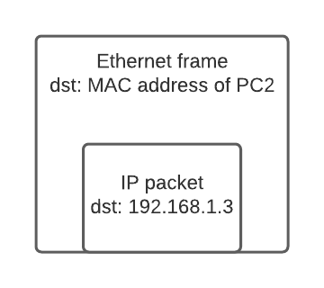 local routing