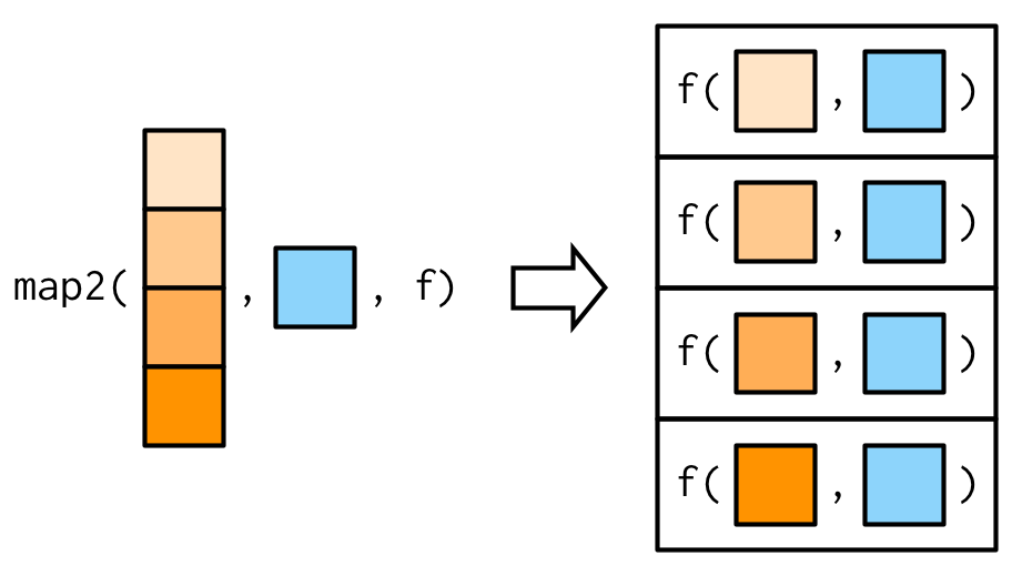 R Structure Function