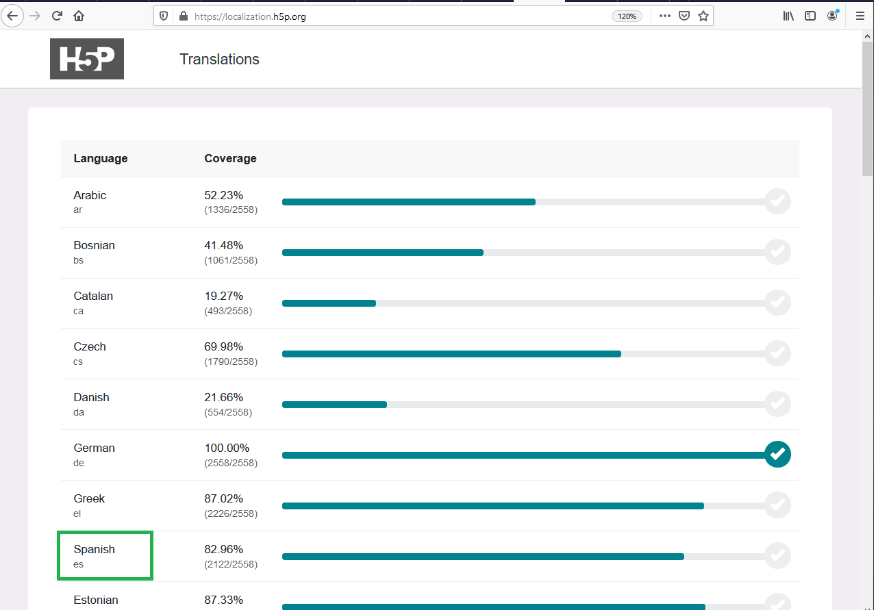 H5P content-type translation status page