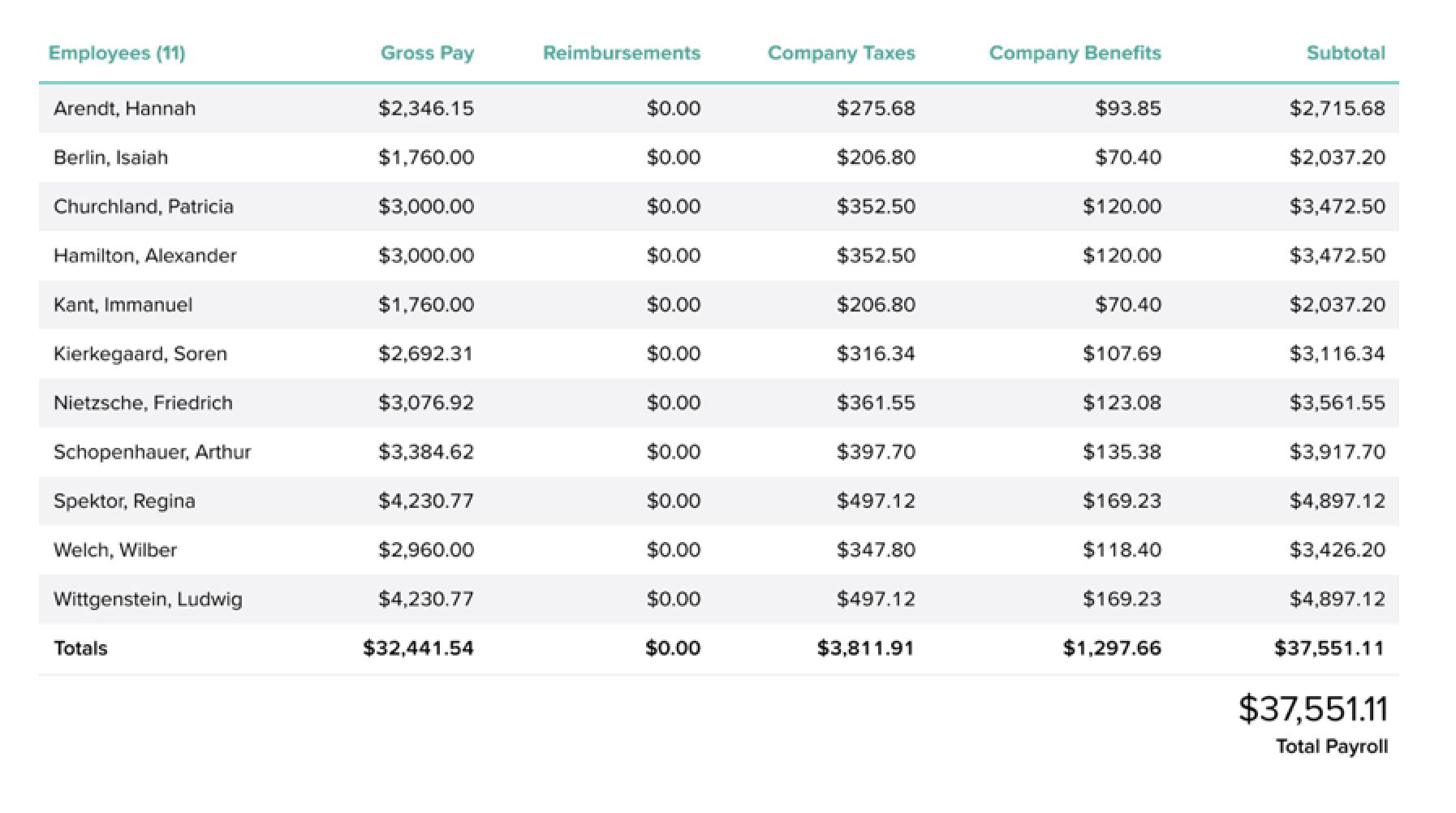 The table component with a lot of data