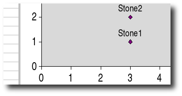 xy scatter plot line not straight