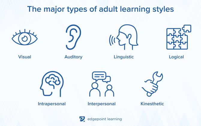 The major types of adult learning styles