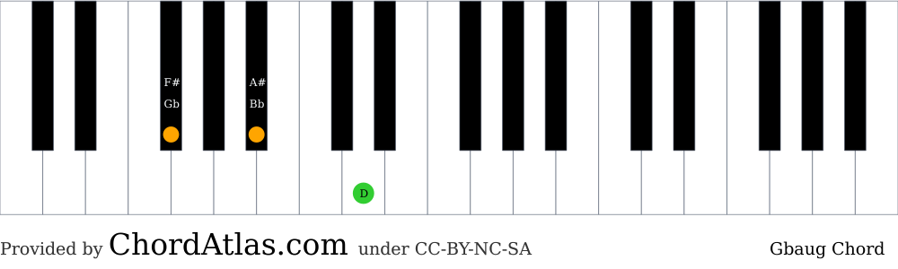 G Flat Augmented Piano Chord Gbaug