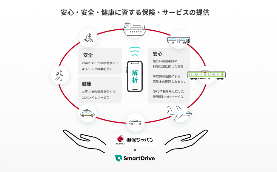 損保ジャパン × SmartDrive ロゴイメージ