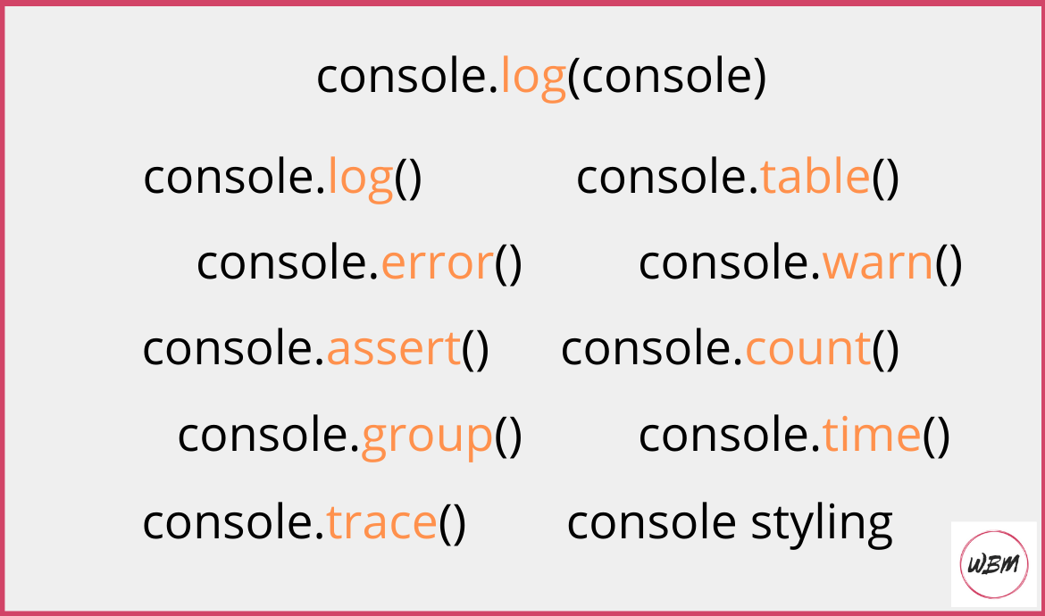 The Console Object In Javascript