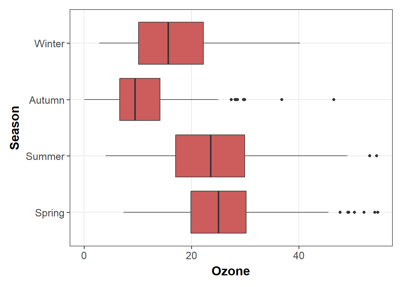 A Ggplot2 Tutorial For Beautiful Plotting In R - Cédric Scherer