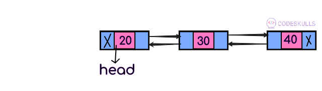 Doubly Linked List deletion