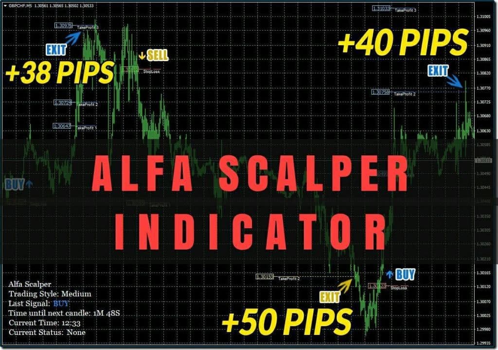 Alfa_Scalper_Analogue Indicator