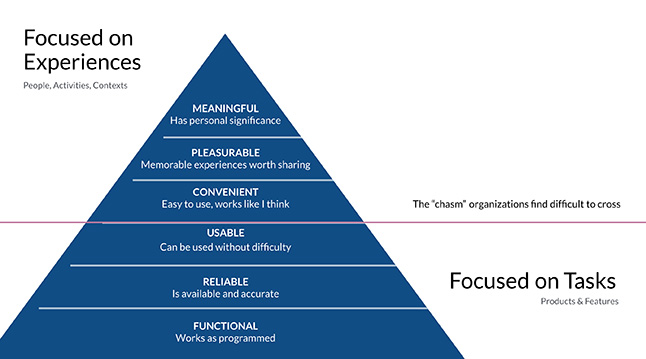 Avoiding a Connected Product Experience Deficit — Cantina