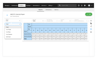 A screenshot showing a Total aggregation report