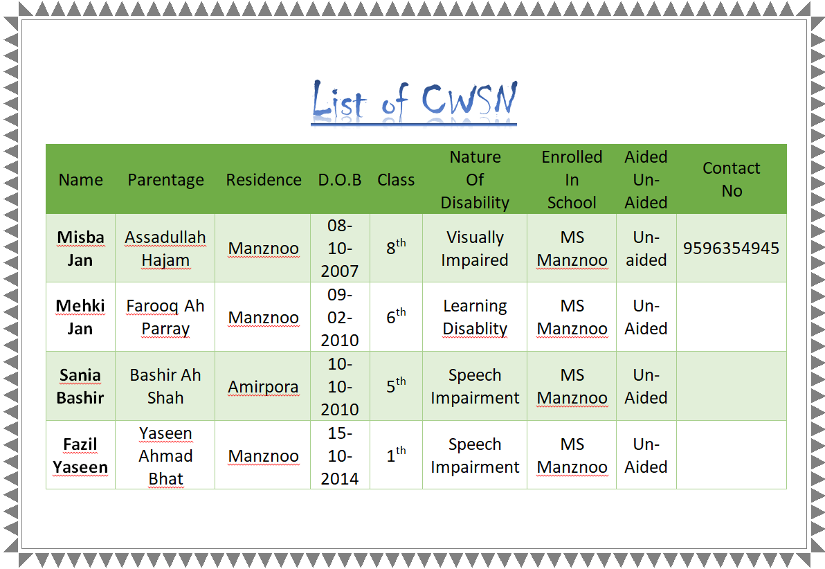 Instutional Plan Screen Shot