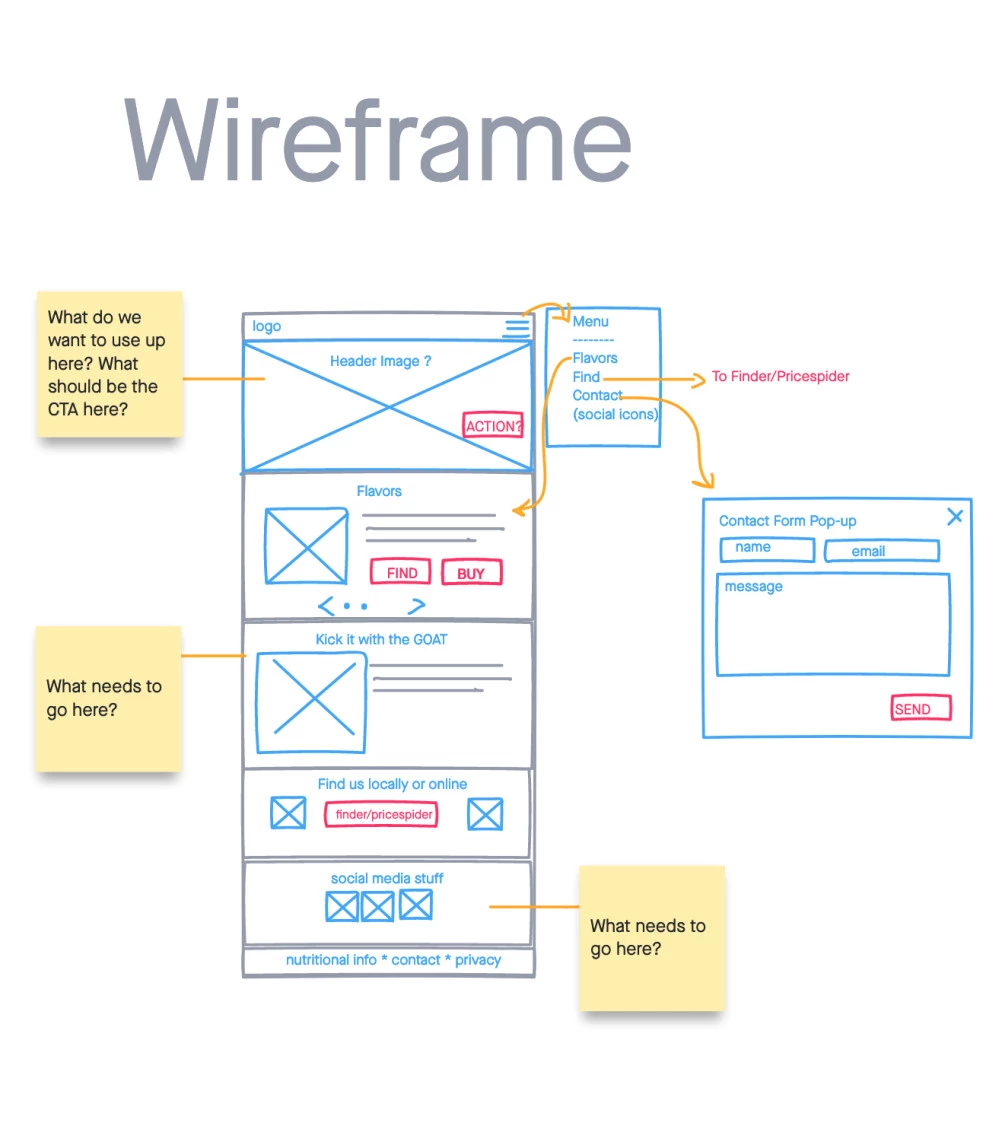 Initial wireframes