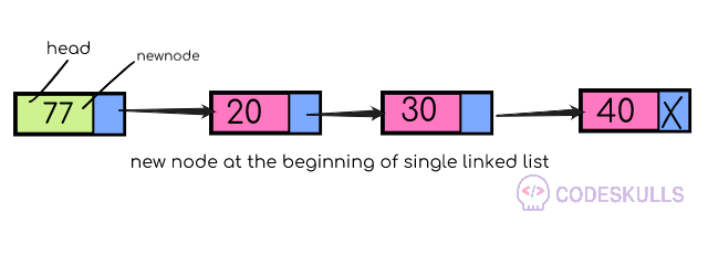 Singly Linked List insertion