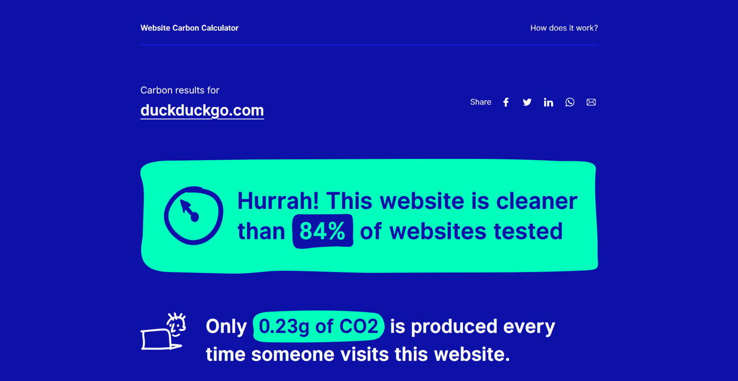 Website carbon calculator