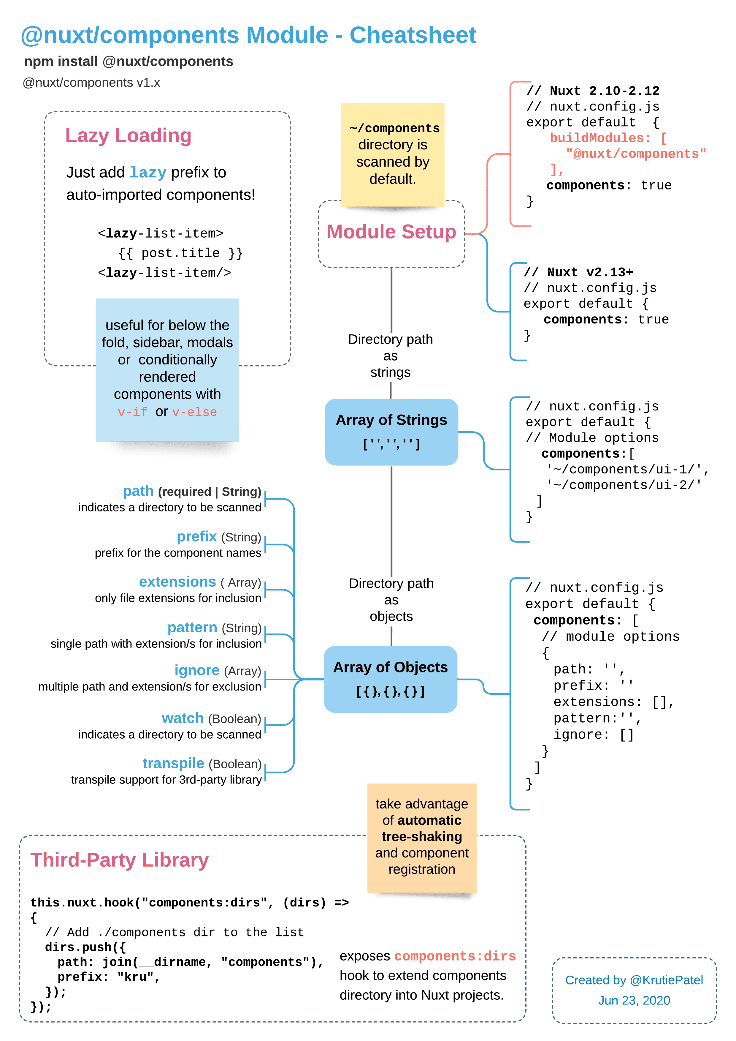 Components Directory Nuxtjs