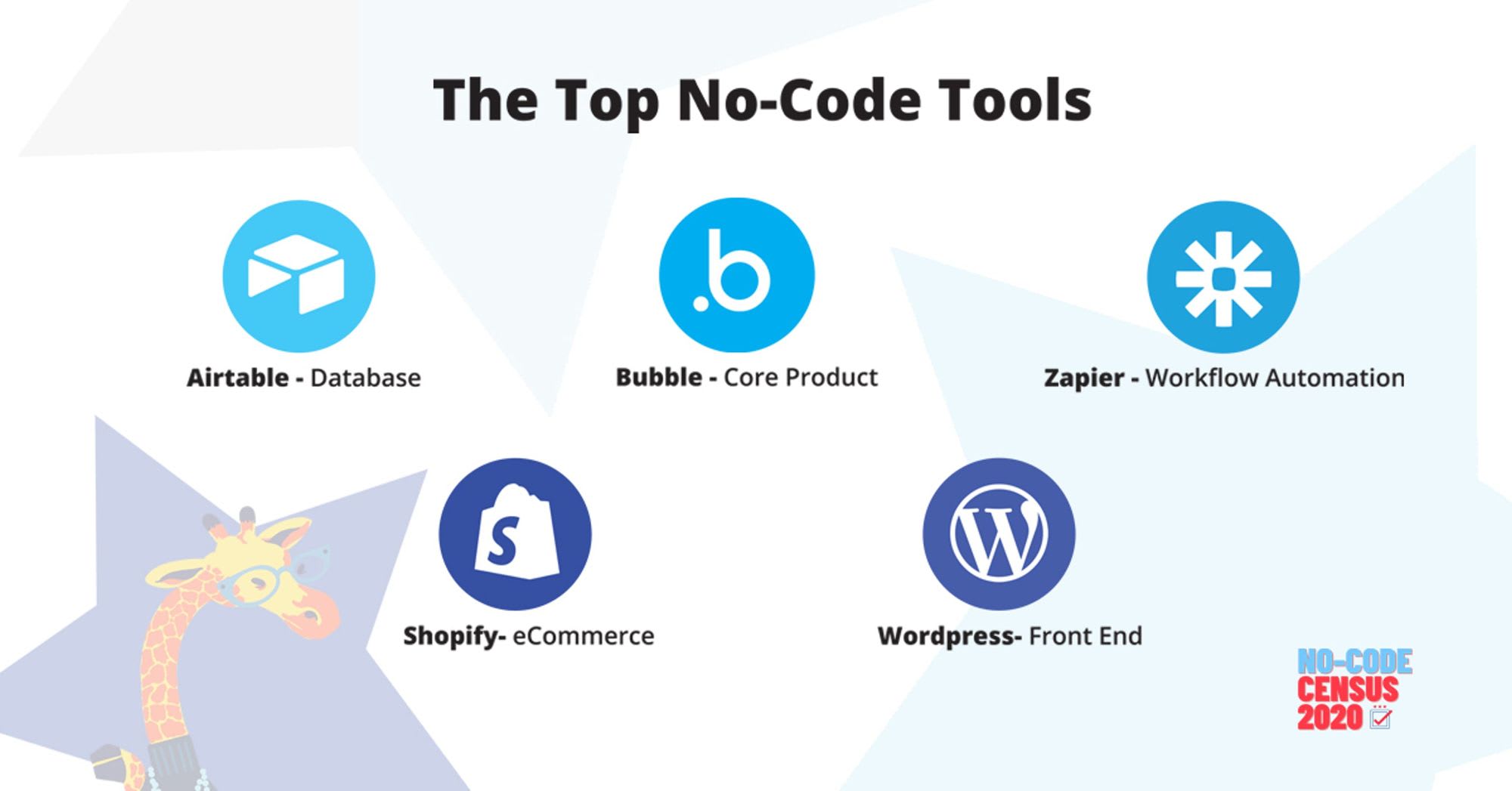 Top No-code Tools image logos