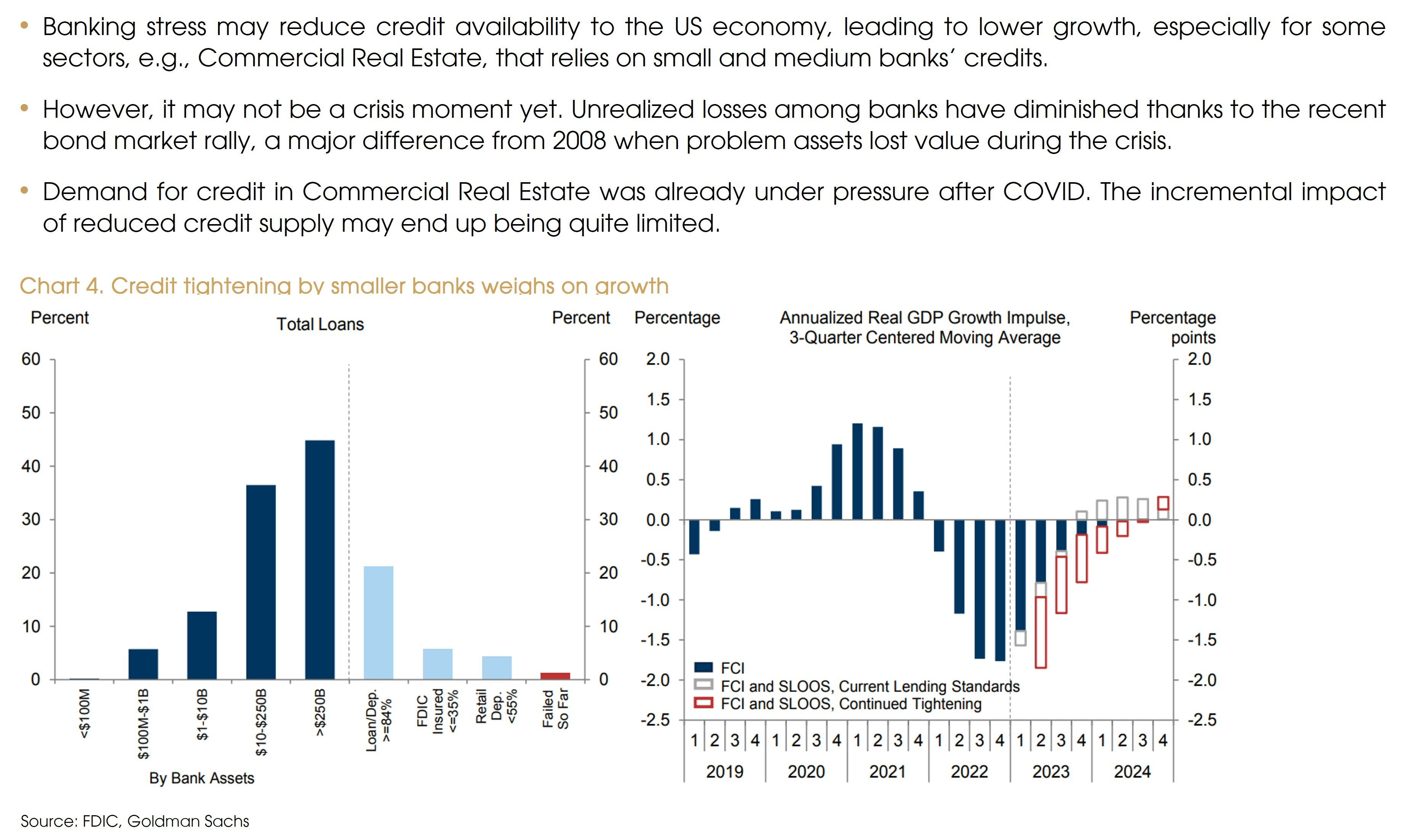 CIO Chartbook The Banking Trouble CIGP