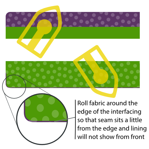 Roll fabric around interfacing edge and press waistband