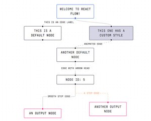 webkid - project - React Flow