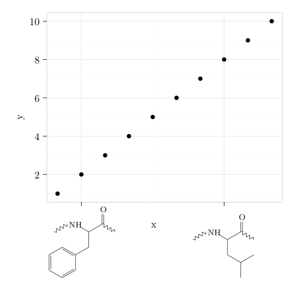 tikzDevice result