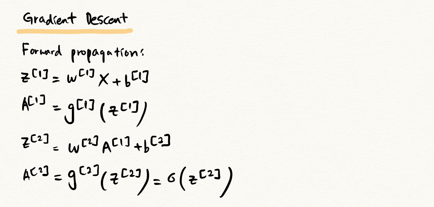 shallow-neural-network