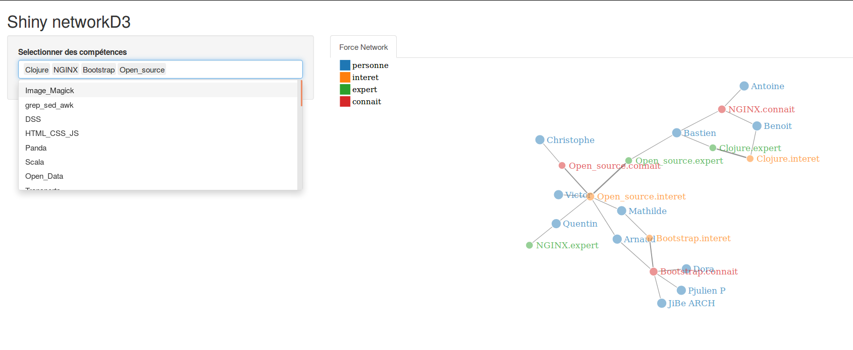 Le prototype pour visualiser la
bulloterie
