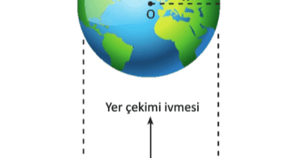 Kütle Çekim Kuvveti