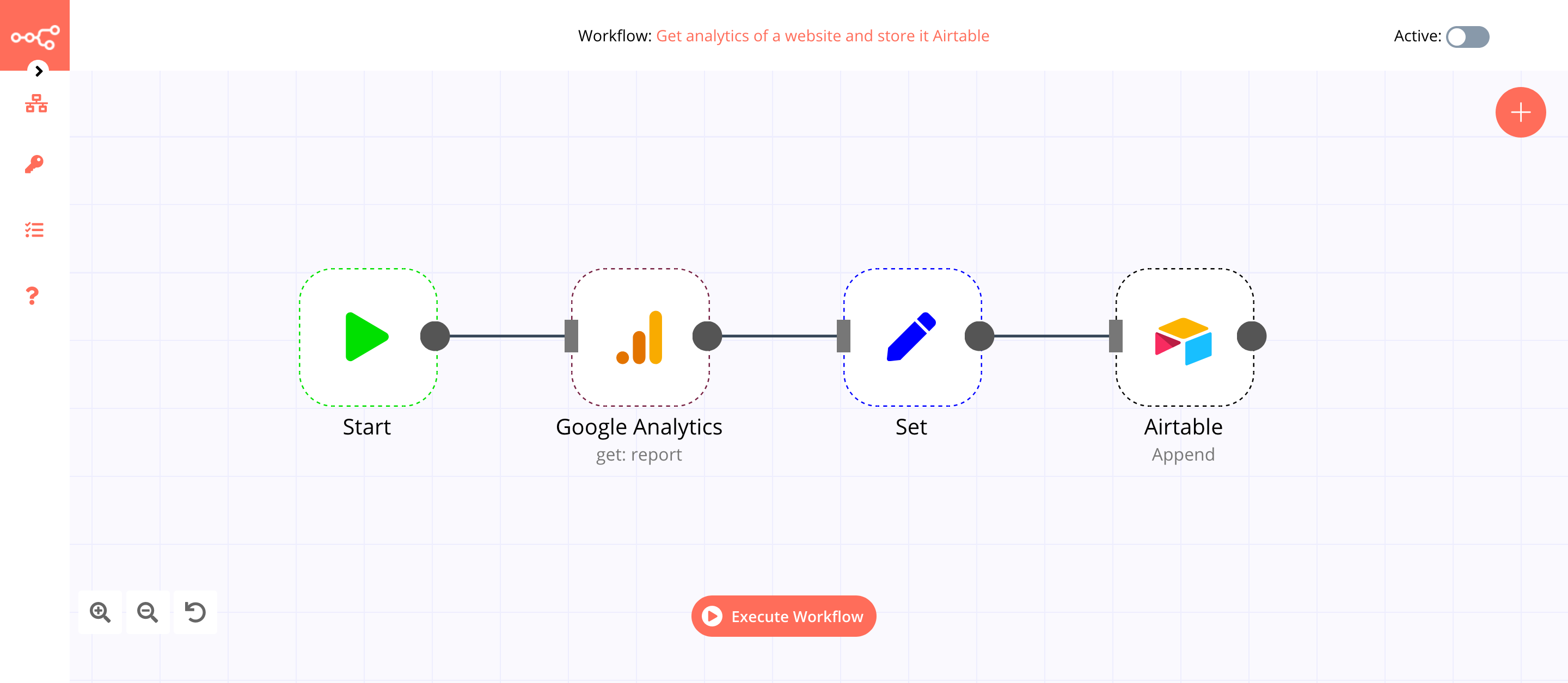 A workflow with the Google Analytics node