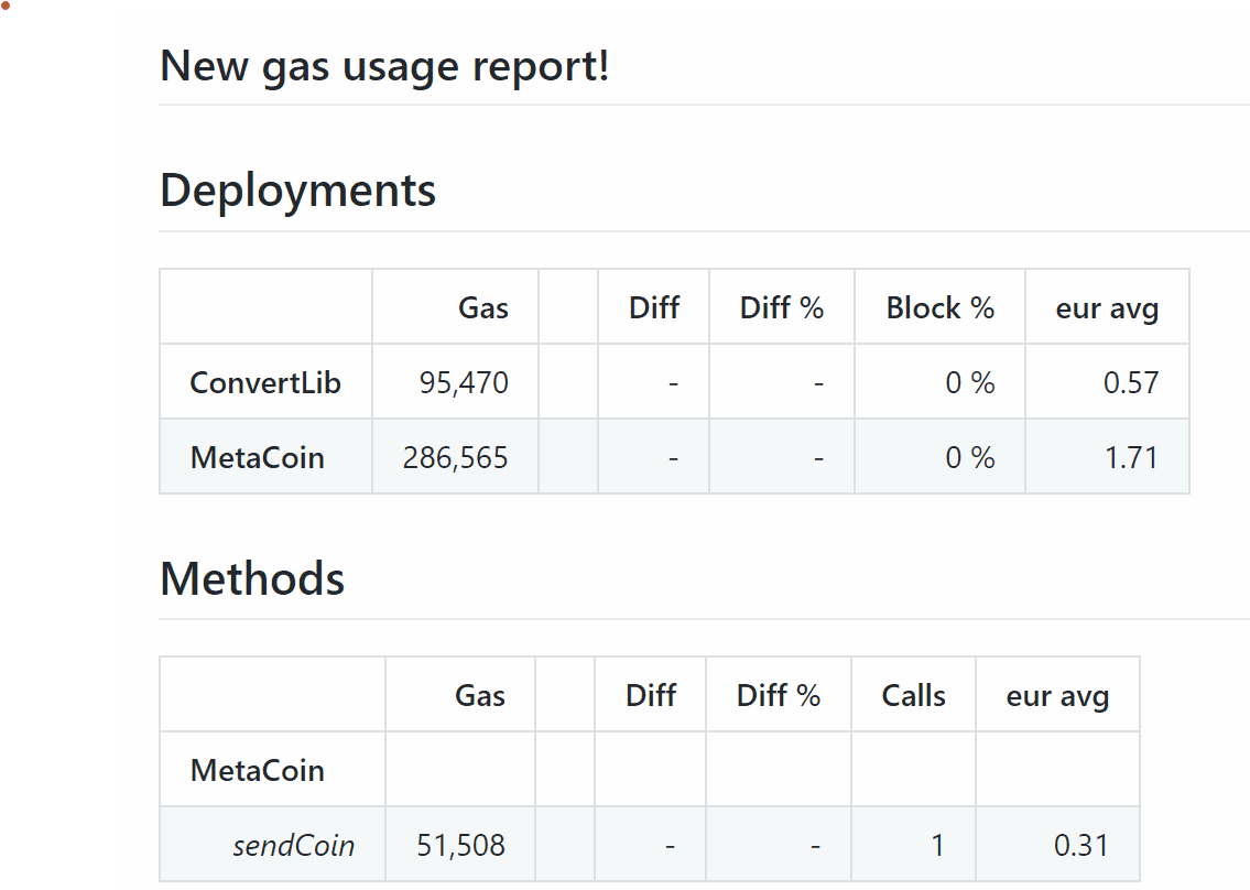 Example gas reports
