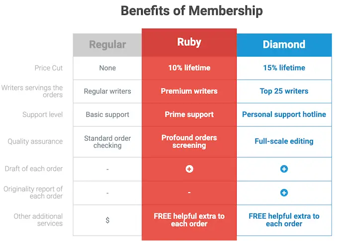 benefits of superiorpapers.com membership program