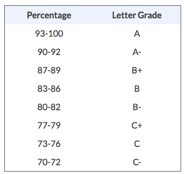 grading scale on homeschool transcript