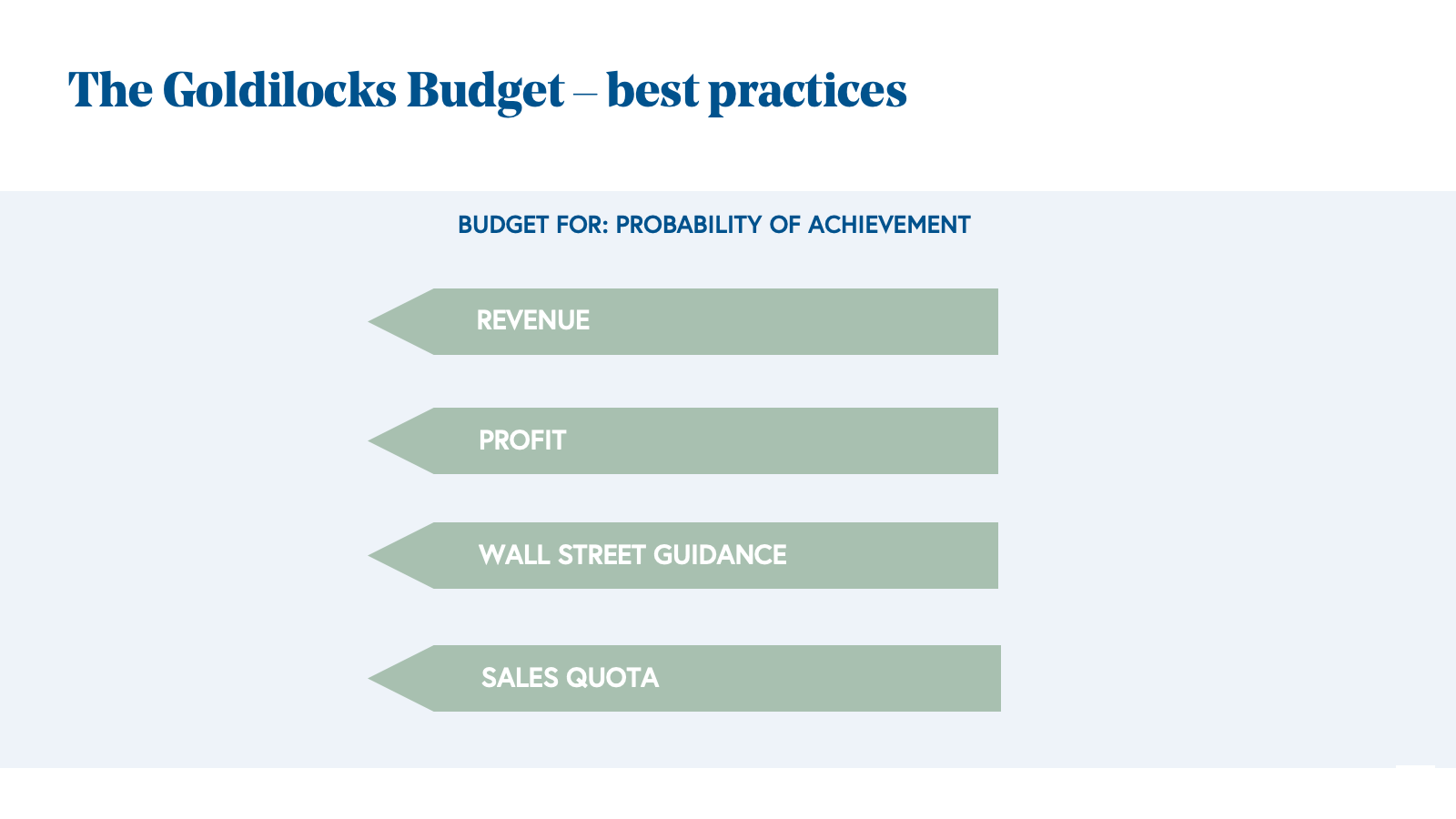 Goldilocks budget four components
