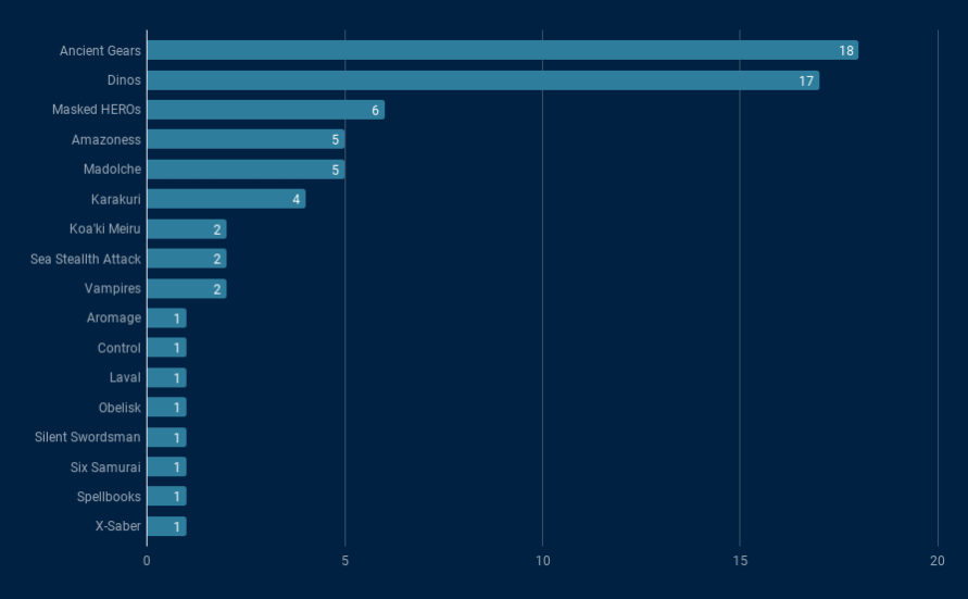 fullgraph