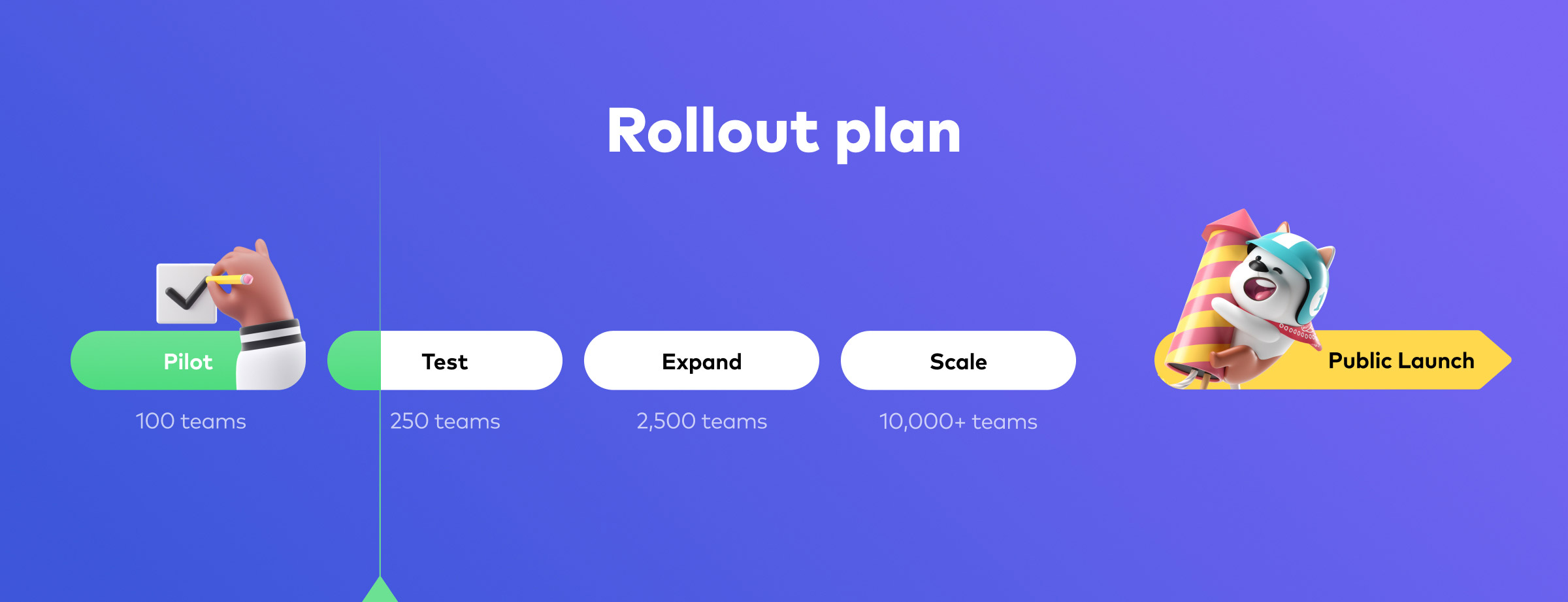 Scaling our beta in a controlled way lets us test hypotheses and process findings. Over the next several months we'll be adding more teams to Pitch as we prepare for pubic launch.