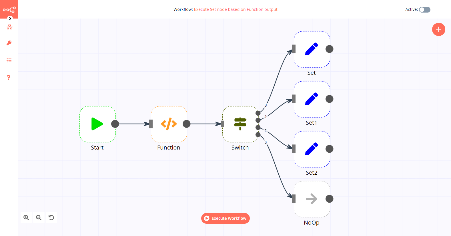 A workflow with the Switch node