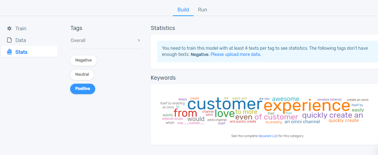 sentiment scores and results to show you how your sentiment classifer is performing