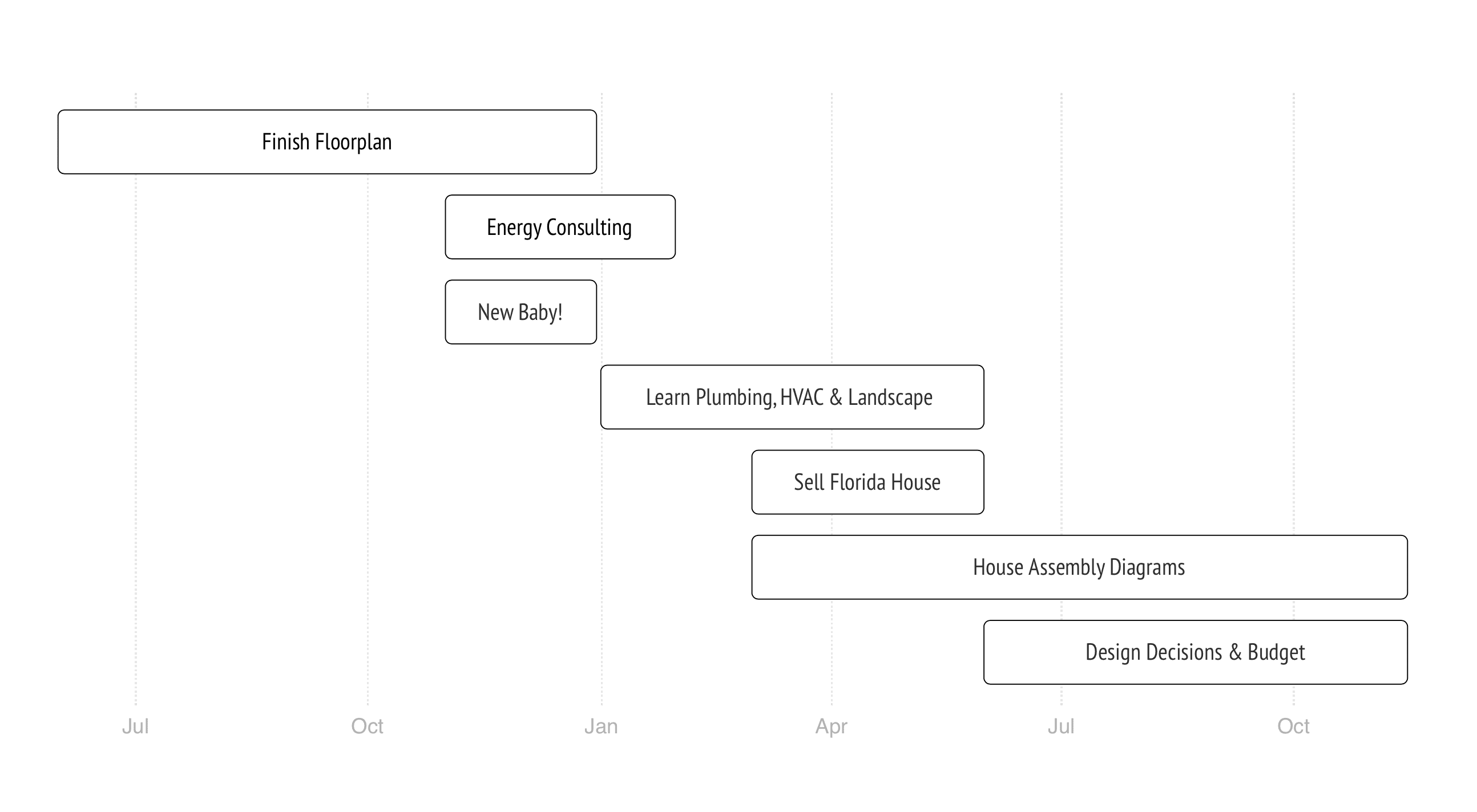 Mermaid Gantt Chart